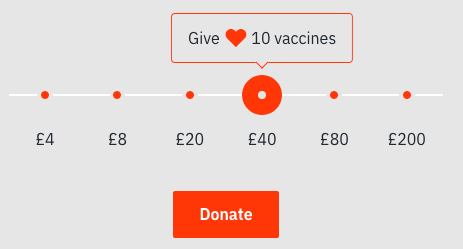gogiveonescale